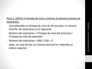 Paso 2. Definir el tiempo de ciclo y estimar el número mínimo de
estaciones.
• Considerando un tiempo de ciclo de 16 minutos, el número
mínimo de estaciones es el siguiente.
• Número de estaciones = (Tiempo de ciclo del proceso) /
(Tiempo de ciclo de estación)
• Número de estaciones = (48) / (16) = 3
• Nota: en caso de dar un número decimal se redondea al
entero superior.
05/04/2022
ING.
EDNA
GABRIELA
CEJA
SILVA
74
 