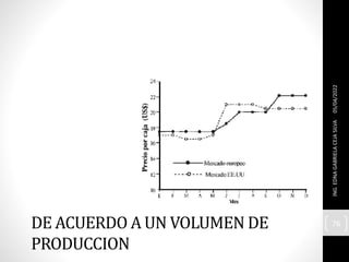 DE ACUERDO A UN VOLUMEN DE
PRODUCCION
05/04/2022
ING.
EDNA
GABRIELA
CEJA
SILVA
76
 