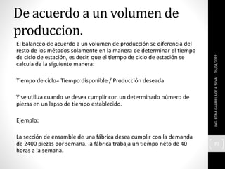 De acuerdo a un volumen de
produccion.
El balanceo de acuerdo a un volumen de producción se diferencia del
resto de los métodos solamente en la manera de determinar el tiempo
de ciclo de estación, es decir, que el tiempo de ciclo de estación se
calcula de la siguiente manera:
Tiempo de ciclo= Tiempo disponible / Producción deseada
Y se utiliza cuando se desea cumplir con un determinado número de
piezas en un lapso de tiempo establecido.
Ejemplo:
La sección de ensamble de una fábrica desea cumplir con la demanda
de 2400 piezas por semana, la fábrica trabaja un tiempo neto de 40
horas a la semana.
05/04/2022
ING.
EDNA
GABRIELA
CEJA
SILVA
77
 