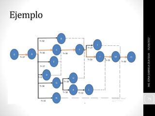 Ejemplo
05/04/2022
ING.
EDNA
GABRIELA
CEJA
SILVA
79
 