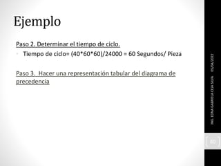 Ejemplo
Paso 2. Determinar el tiempo de ciclo.
• Tiempo de ciclo= (40*60*60)/24000 = 60 Segundos/ Pieza
Paso 3. Hacer una representación tabular del diagrama de
precedencia
05/04/2022
ING.
EDNA
GABRIELA
CEJA
SILVA
80
 