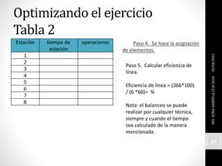 Optimizando el ejercicio
Tabla 2
05/04/2022
ING.
EDNA
GABRIELA
CEJA
SILVA
84
Estación tiempo de
estación
operaciones
1
2
3
4
5
6
7
8
Paso 4. Se hace la asignación
de elementos.
Paso 5. Calcular eficiencia de
línea.
Eficiencia de línea = (366*100)
/ (6 *60)= %
Nota: el balanceo se puede
realizar por cualquier técnica,
siempre y cuando el tiempo
sea calculado de la manera
mencionada.
 
