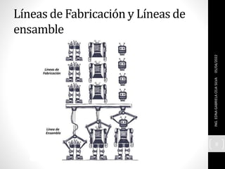 Líneas de Fabricación y Líneas de
ensamble
05/04/2022
ING.
EDNA
GABRIELA
CEJA
SILVA
9
 