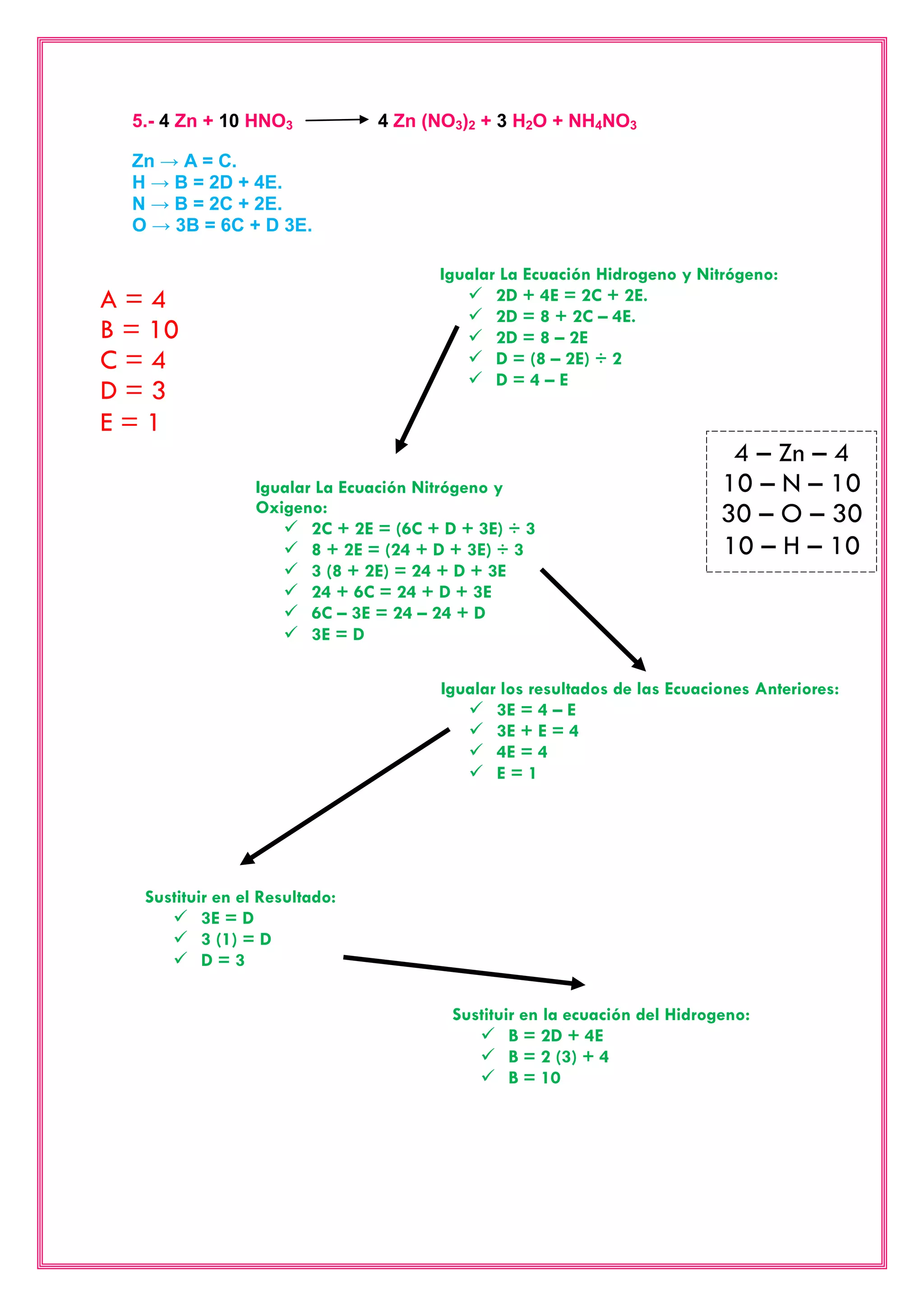 5.- 4 Zn + 10 HNO3 4 Zn (NO3)2 + 3 H2O + NH4NO3 
Zn → A = C. 
H → B = 2D + 4E. 
N → B = 2C + 2E. 
O → 3B = 6C + D 3E. 
Igualar La Ecuación Hidrogeno y Nitrógeno: 
 2D + 4E = 2C + 2E. 
 2D = 8 + 2C – 4E. 
 2D = 8 – 2E 
 D = (8 – 2E) ÷ 2 
 D = 4 – E 
Igualar La Ecuación Nitrógeno y Oxigeno: 
 2C + 2E = (6C + D + 3E) ÷ 3 
 8 + 2E = (24 + D + 3E) ÷ 3 
 3 (8 + 2E) = 24 + D + 3E 
 24 + 6C = 24 + D + 3E 
 6C – 3E = 24 – 24 + D 
 3E = D 
Igualar los resultados de las Ecuaciones Anteriores: 
 3E = 4 – E 
 3E + E = 4 
 4E = 4 
 E = 1 
Sustituir en el Resultado: 
 3E = D 
 3 (1) = D 
 D = 3 
Sustituir en la ecuación del Hidrogeno: 
 B = 2D + 4E 
 B = 2 (3) + 4 
 B = 10 
A = 4 
B = 10 
C = 4 
D = 3 
E = 1 
4 – Zn – 4 
10 – N – 10 
30 – O – 30 
10 – H – 10  