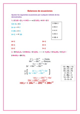 Balanceo de ecuaciones 
Ajustar las siguientes ecuaciones por cualquier método de los demostrados. 
1.- 2 CdS + 2 I2 + 4 HCl 2 CdCl2 + 4 HI + 2 S 
Cd= A D 
S= A F 
I= 2B E 
H= C 2D 
A= 2 
B= 2 
C= 2 
D= 2 
E= 4 
F= 2 
2.- 10 NaC2O4 + 2 KMnO4 + 4 H2SO4 K2SO4 + 5 Na2SO4 + 8 H2O + 
2 MnSO4 + 20 CO2 
C+23 → 2C+4 ↔ Oxida. 
Mn+7 → Mn+2 ↔ Reduce. 
C3+2 → 2C+4 + 2e– 
2e– + Mn+7 → Mn+2 
2C+23 → 4C+4 + 2e– 
5e– + Mn+7 → Mn+2 
10C3+2 → 20C+4 + 10e– 
10e– + 2Mn+7 → 2Mn+2 
10C3+2 + 2Mn+7→ 20C+4 + 2Mn+2 
2- Cd- 2 
2- S- 2 
4 –I- 4 
4- H- 4 
4 -Cl- 4 
5 
2 
10 – Na – 10 
20 – C – 20 
70 – O – 70 
2 – K – 2 
2 – Mn – 2 
16 – H – 16 
8 – S – 8  
