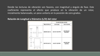 Balanceo de Rotores y elementos rotativos.pptx