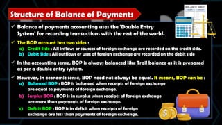 Balance Of Payment.pdf11122222222222222222122222222222 | PDF