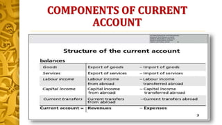 Balance of payment | PPTX