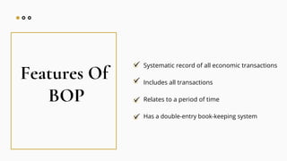 Features Of
BOP
Systematic record of all economic transactions
Includes all transactions
Relates to a period of time
Has a double-entry book-keeping system
 