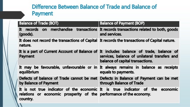 balance of trade and payment