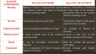 Brief PPT on Balance of payment Vs Balance of Trade | PPTX