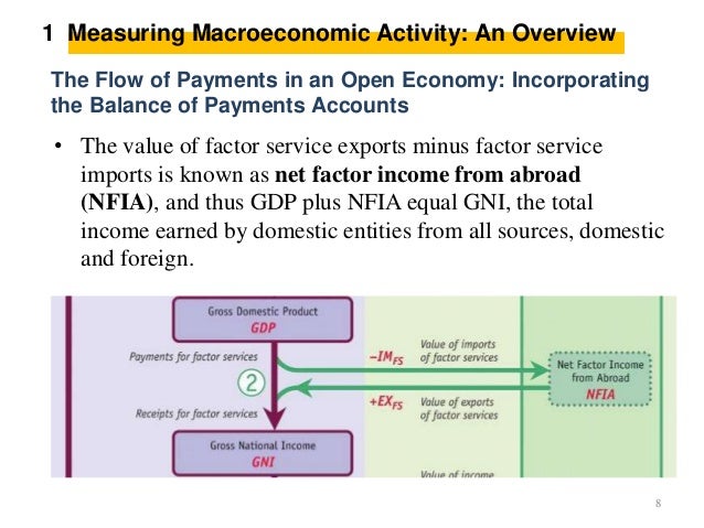 net factor income from abroad The net foreign factor income (nffi) is the difference between a nation’s gross national product (gnp) and gross domestic product (gdp) net foreign factor income (nffi) is the difference between the aggregate amount that a country’s citizens and companies earn abroad, and the aggregate amount that foreign citizens and overseas companies earn. net factor income from abroad The net foreign factor income (nffi) is the difference between a nation’s gross national product (gnp) and gross domestic product (gdp) net foreign factor income (nffi) is the difference between the aggregate amount that a country’s citizens and companies earn abroad, and the aggregate amount that foreign citizens and overseas companies earn.