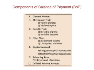 Balance of Payments | PPTX