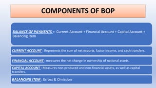 Balance of payments Presentation (complete) | PPTX
