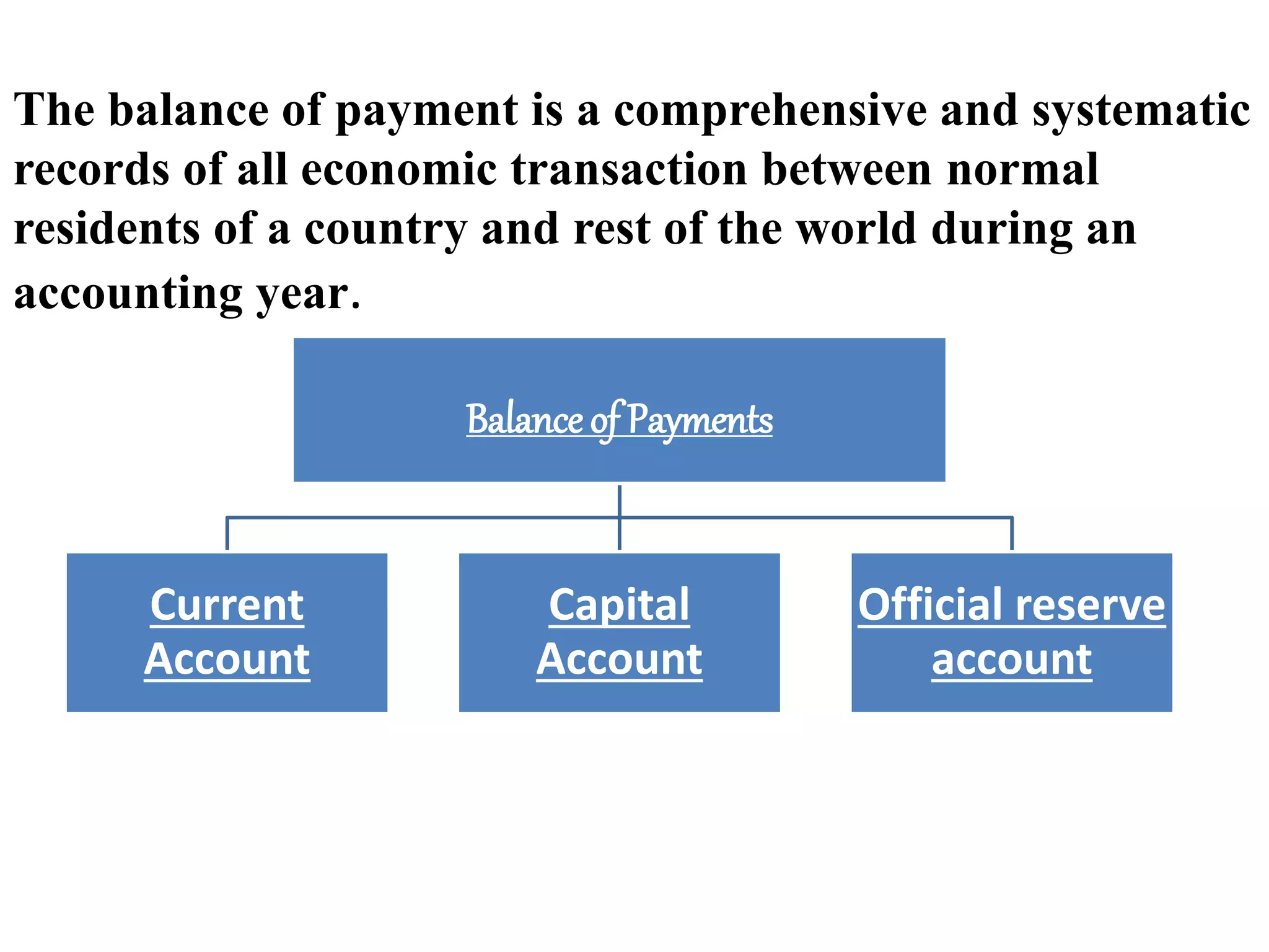 Balance Of Payments pptx balance-of-payments-pptx