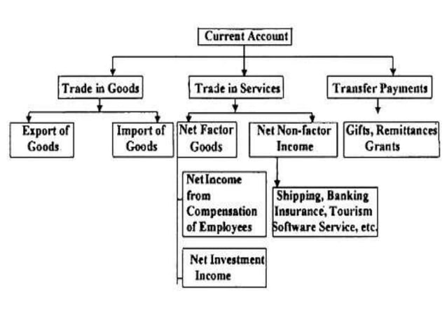 Balance Of Payments pptx balance-of-payments-pptx