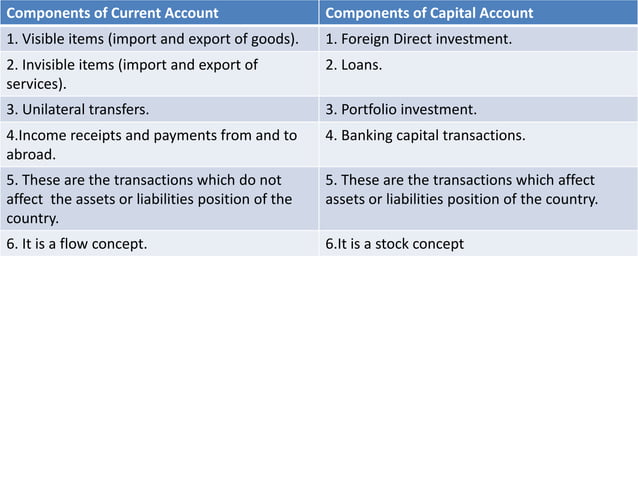 Balance Of Payments pptx balance-of-payments-pptx