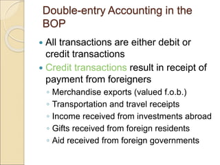 Balance of payments[1].ppt