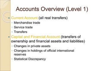 Balance of payments[1].ppt
