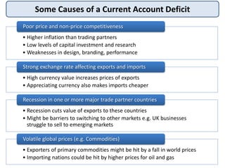 Some Causes of a Current Account Deficit
• Higher inflation than trading partners
• Low levels of capital investment and research
• Weaknesses in design, branding, performance
Poor price and non-price competitiveness
• High currency value increases prices of exports
• Appreciating currency also makes imports cheaper
Strong exchange rate affecting exports and imports
• Recession cuts value of exports to these countries
• Might be barriers to switching to other markets e.g. UK businesses
struggle to sell to emerging markets
Recession in one or more major trade partner countries
• Exporters of primary commodities might be hit by a fall in world prices
• Importing nations could be hit by higher prices for oil and gas
Volatile global prices (e.g. Commodities)
 