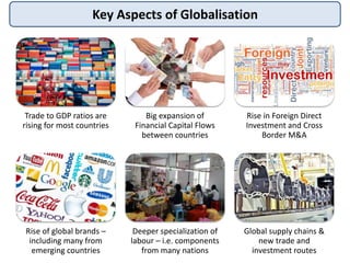 Trade to GDP ratios are
rising for most countries
Big expansion of
Financial Capital Flows
between countries
Rise in Foreign Direct
Investment and Cross
Border M&A
Rise of global brands –
including many from
emerging countries
Deeper specialization of
labour – i.e. components
from many nations
Global supply chains &
new trade and
investment routes
Key Aspects of Globalisation
 