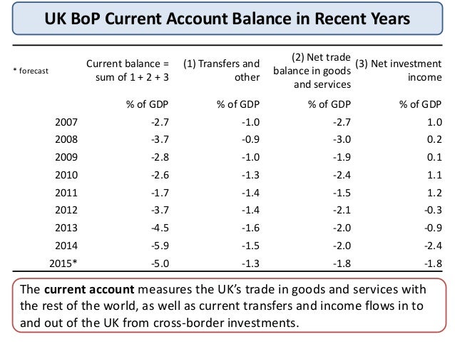 balance of trade and balance of Learn about the history of the us trade deficit and how a measure of a country's economic health and stability is its balance of trade. balance of trade and balance of Learn about the history of the us trade deficit and how a measure of a country's economic health and stability is its balance of trade.