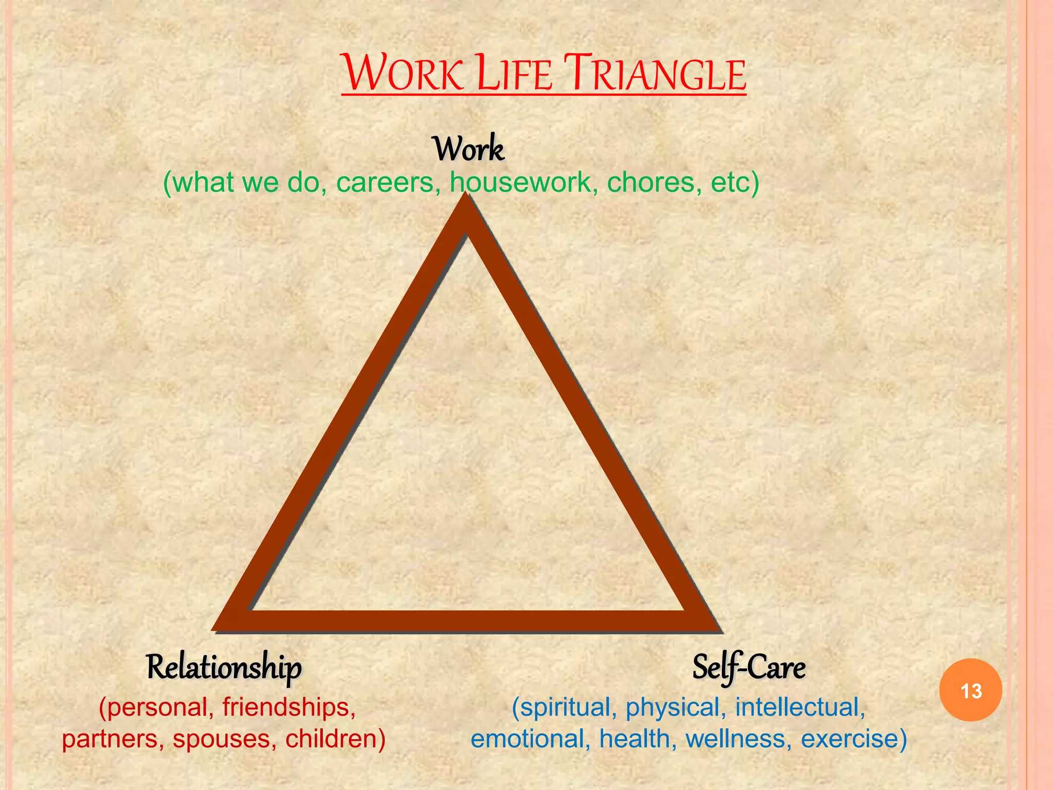 Balance of personal and professional life | PPTX