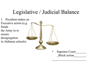 Legislative / Judicial Balance President makes an  Executive action (e.g. Sends  the Army in to  ensure  desegregation in Alabama schools) Supreme Court_______ _Block action________ ______________________  