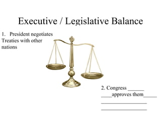 Executive / Legislative Balance President negotiates  Treaties with other  nations 2. Congress ______ ____approves them_____ _________________ _________________ 