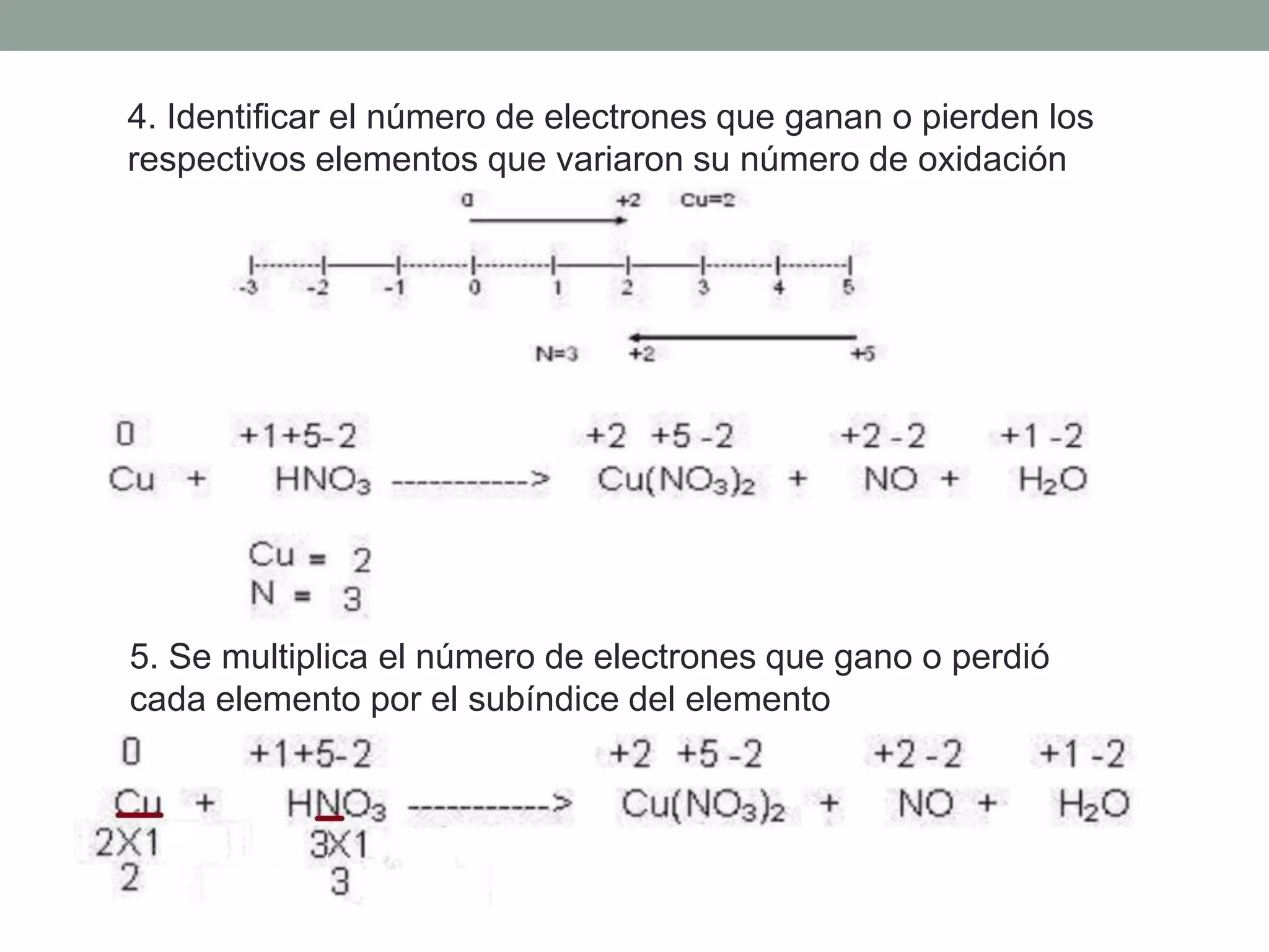 4. Identificar el número de electrones que ganan o pierden los
respectivos elementos que variaron su número de oxidación
5. Se multiplica el número de electrones que gano o perdió
cada elemento por el subíndice del elemento