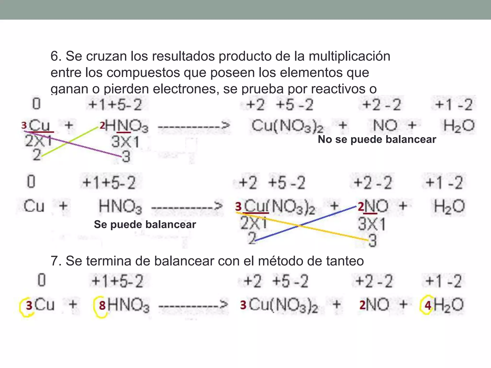 6. Se cruzan los resultados producto de la multiplicación
entre los compuestos que poseen los elementos que
ganan o pierden electrones, se prueba por reactivos o
productos
No se puede balancear
Se puede balancear
7. Se termina de balancear con el método de tanteo