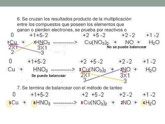 Balanceo de Ecuaciones Químicas Metodo Redox tema 4