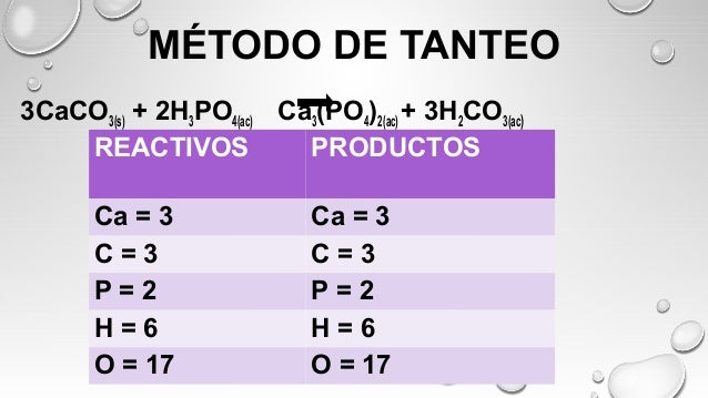 BALANCEO DE ECUACIONES QUÍMICAS POR MÉTODO DE TANTEO, ALGEBRAICO Y OX…