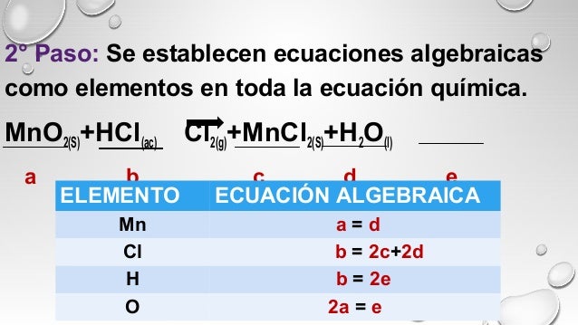 BALANCEO DE ECUACIONES QUÍMICAS POR MÉTODO DE TANTEO, ALGEBRAICO Y OX…