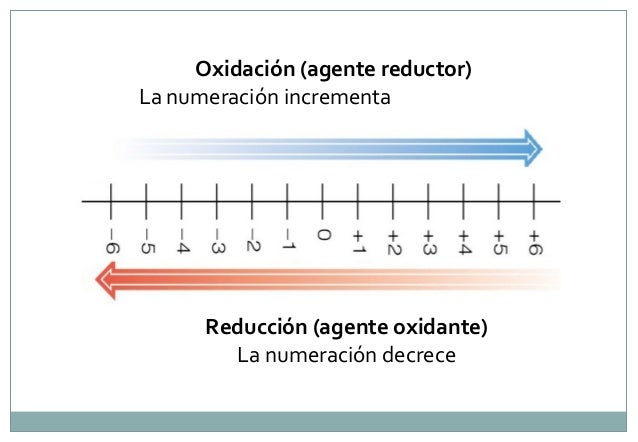 Balanceo óxido reducción