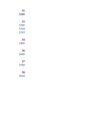 31
3105

  33
3305
3310
3315

  34
3405

  36
3605

  37
3705

  38
3810
 