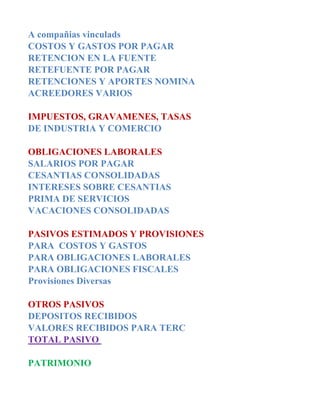 A compañias vinculads
COSTOS Y GASTOS POR PAGAR
RETENCION EN LA FUENTE
RETEFUENTE POR PAGAR
RETENCIONES Y APORTES NOMINA
ACREEDORES VARIOS

IMPUESTOS, GRAVAMENES, TASAS
DE INDUSTRIA Y COMERCIO

OBLIGACIONES LABORALES
SALARIOS POR PAGAR
CESANTIAS CONSOLIDADAS
INTERESES SOBRE CESANTIAS
PRIMA DE SERVICIOS
VACACIONES CONSOLIDADAS

PASIVOS ESTIMADOS Y PROVISIONES
PARA COSTOS Y GASTOS
PARA OBLIGACIONES LABORALES
PARA OBLIGACIONES FISCALES
Provisiones Diversas

OTROS PASIVOS
DEPOSITOS RECIBIDOS
VALORES RECIBIDOS PARA TERC
TOTAL PASIVO

PATRIMONIO
 