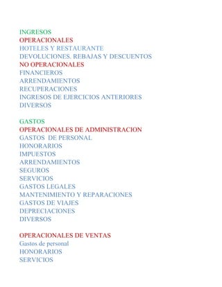 INGRESOS
OPERACIONALES
HOTELES Y RESTAURANTE
DEVOLUCIONES. REBAJAS Y DESCUENTOS
NO OPERACIONALES
FINANCIEROS
ARRENDAMIENTOS
RECUPERACIONES
INGRESOS DE EJERCICIOS ANTERIORES
DIVERSOS

GASTOS
OPERACIONALES DE ADMINISTRACION
GASTOS DE PERSONAL
HONORARIOS
IMPUESTOS
ARRENDAMIENTOS
SEGUROS
SERVICIOS
GASTOS LEGALES
MANTENIMIENTO Y REPARACIONES
GASTOS DE VIAJES
DEPRECIACIONES
DIVERSOS

OPERACIONALES DE VENTAS
Gastos de personal
HONORARIOS
SERVICIOS
 