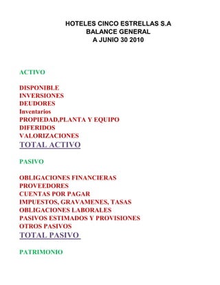 HOTELES CINCO ESTRELLAS S.A
                  BALANCE GENERAL
                   A JUNIO 30 2010



ACTIVO

DISPONIBLE
INVERSIONES
DEUDORES
Inventarios
PROPIEDAD,PLANTA Y EQUIPO
DIFERIDOS
VALORIZACIONES
TOTAL ACTIVO

PASIVO

OBLIGACIONES FINANCIERAS
PROVEEDORES
CUENTAS POR PAGAR
IMPUESTOS, GRAVAMENES, TASAS
OBLIGACIONES LABORALES
PASIVOS ESTIMADOS Y PROVISIONES
OTROS PASIVOS
TOTAL PASIVO

PATRIMONIO
 