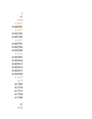 4
      41
    4140
  414005
41400501
  414015
41401501
41401502
  414025
41402501
41402504
41402509
  414030
41403001
41403010
41403013
41403014
41403015
41403020
  414099
    4175
  417505
  417510
  417515
  417530
  417599

     42
   4210
 