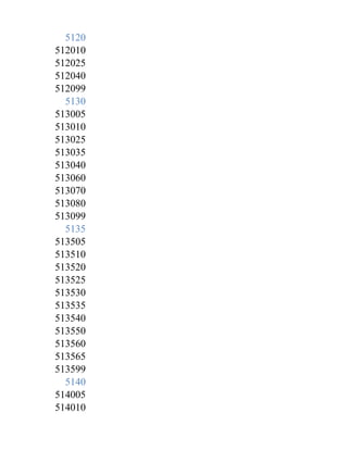 5120
512010
512025
512040
512099
  5130
513005
513010
513025
513035
513040
513060
513070
513080
513099
  5135
513505
513510
513520
513525
513530
513535
513540
513550
513560
513565
513599
  5140
514005
514010
 