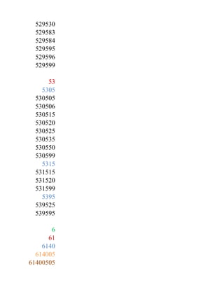 529530
  529583
  529584
  529595
  529596
  529599

      53
    5305
  530505
  530506
  530515
  530520
  530525
  530535
  530550
  530599
    5315
  531515
  531520
  531599
    5395
  539525
  539595

       6
      61
    6140
  614005
61400505
 