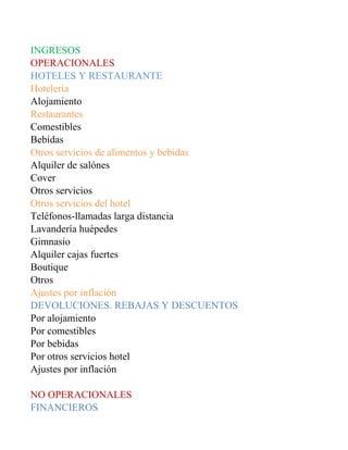 INGRESOS
OPERACIONALES
HOTELES Y RESTAURANTE
Hotelería
Alojamiento
Restaurantes
Comestibles
Bebidas
Otros servicios de alimentos y bebidas
Alquiler de salónes
Cover
Otros servicios
Otros servicios del hotel
Teléfonos-llamadas larga distancia
Lavandería huépedes
Gimnasio
Alquiler cajas fuertes
Boutique
Otros
Ajustes por inflación
DEVOLUCIONES. REBAJAS Y DESCUENTOS
Por alojamiento
Por comestibles
Por bebidas
Por otros servicios hotel
Ajustes por inflación

NO OPERACIONALES
FINANCIEROS
 