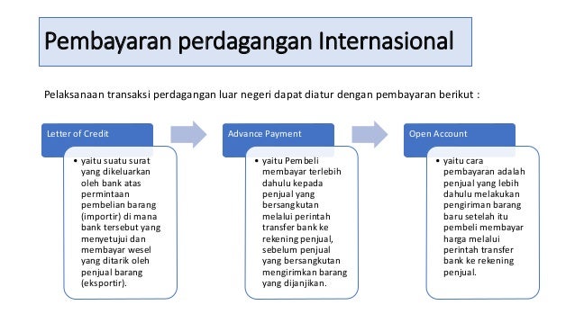 Neraca Pembayaran Ekonomi Makro