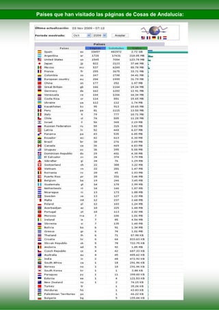 Países que han visitado las páginas de Cosas de Andalucía:
 
