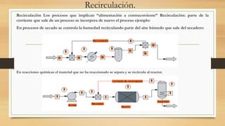 Recirculación.
Recirculación Los procesos que implican “alimentación a contracorriente” Recirculación: parte de la
corriente que sale de un proceso se incorpora de nuevo el proceso ejemplo:
En procesos de secado se controla la humedad recirculando parte del aire húmedo que sale del secadero:
En reacciones químicas el material que no ha reaccionado se separa y se recircula al reactor.
 