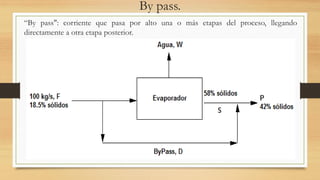 By pass.
“By pass": corriente que pasa por alto una o más etapas del proceso, llegando
directamente a otra etapa posterior.
 