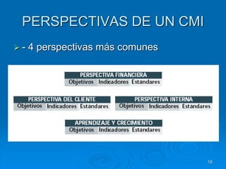 PERSPECTIVAS DE UN CMI
 - 4 perspectivas más comunes
18
 