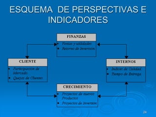 ESQUEMA DE PERSPECTIVAS E
INDICADORES
24
 