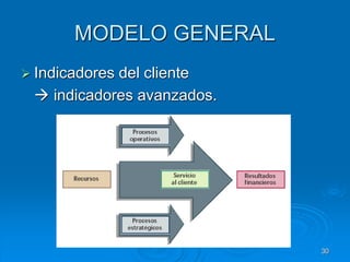 MODELO GENERAL
 Indicadores del cliente
 indicadores avanzados.
30
 